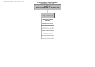 Schemat organizacyjny zakładu leczniczego Wojewódzki Zespół Psychiatryczny Ambulatoryjny